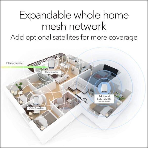 NETGEAR Orbi Whole Home Tri-Band Mesh WiFi 6 System (RBK752) - Image 3