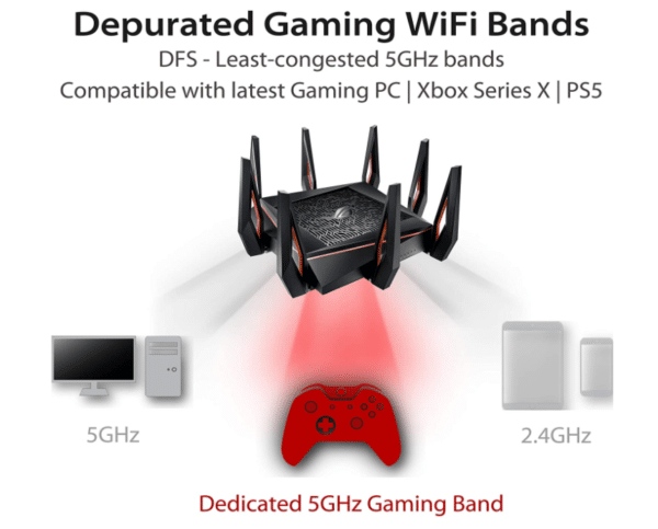 ASUS ROG Rapture WiFi 6 Gaming Router - Image 2