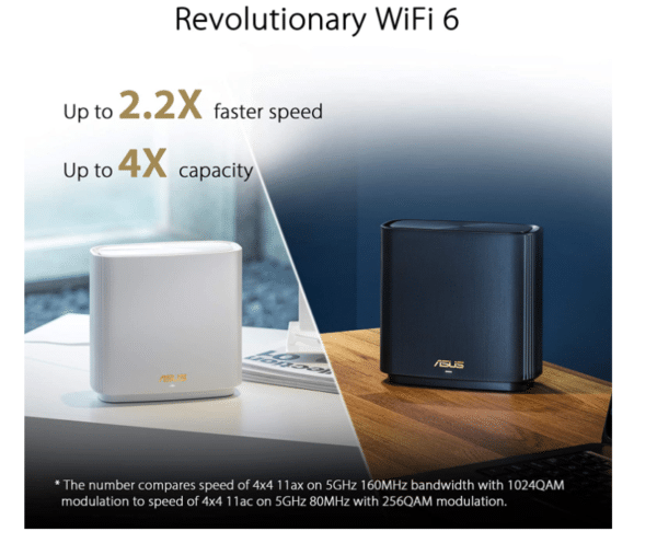 ASUS ZenWiFi AX6600 - Image 2