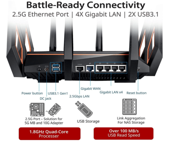 ASUS ROG Rapture WiFi 6 Gaming Router - Image 3