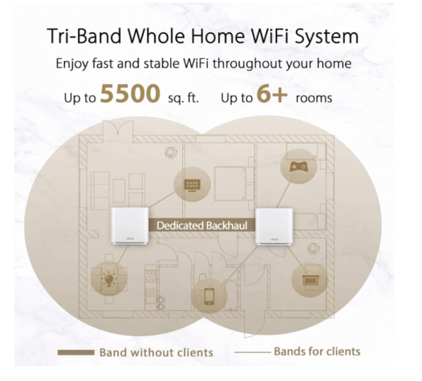 ASUS ZenWiFi AX6600 - Image 3