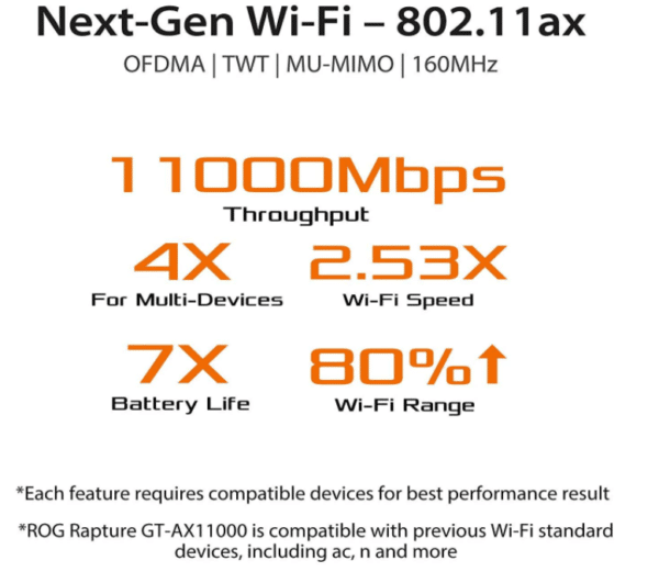 ASUS ROG Rapture WiFi 6 Gaming Router - Image 4