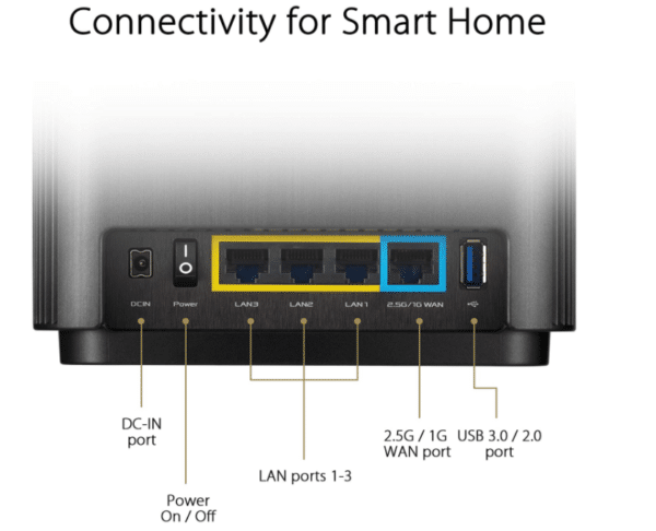 ASUS ZenWiFi AX6600 - Image 6