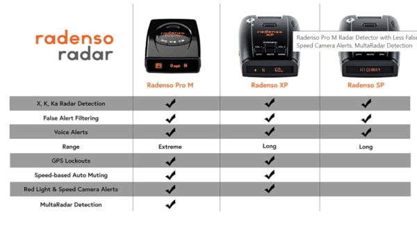 Radenso Pro M Radar Detector - Image 4