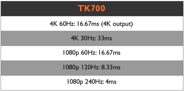 BenQ TK700 4K HDR Gaming Projector with HDMI - Image 5