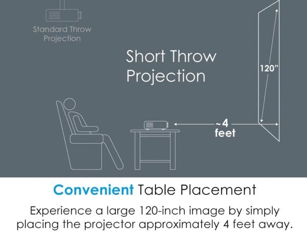 Optoma GT1090HDR Short Throw Laser Home Theater Projector - Image 6